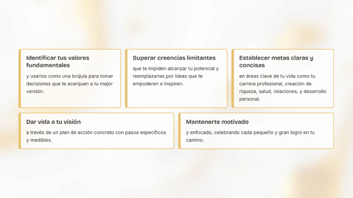 E-book | Mapa de los sueños: Tu Brújula Personal hacia una Vida Plena y Exitosa - Image 2